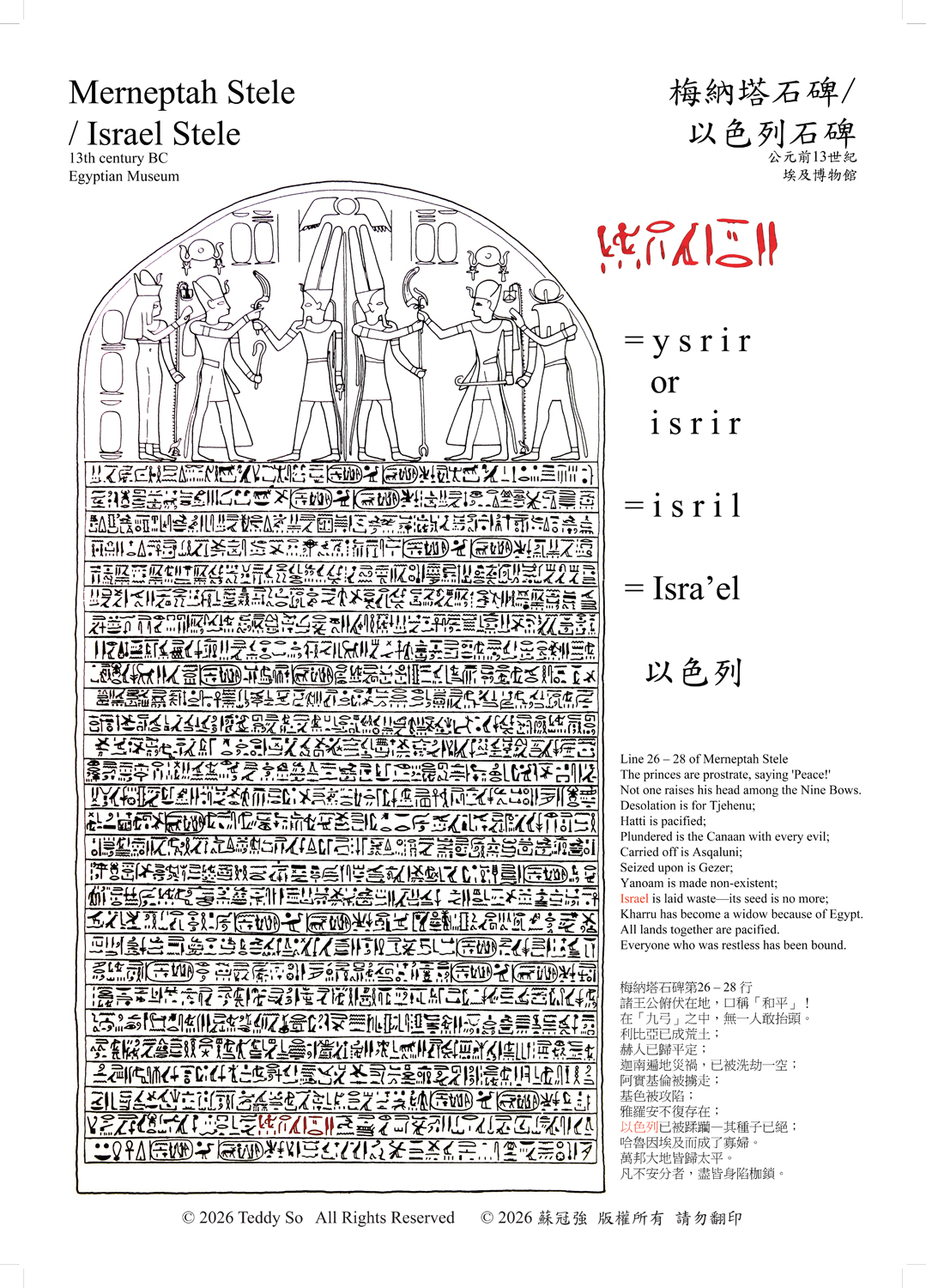 Merneptah Stele Graph